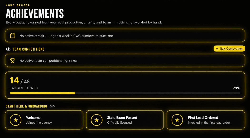 Axidian achievement and milestone tracking